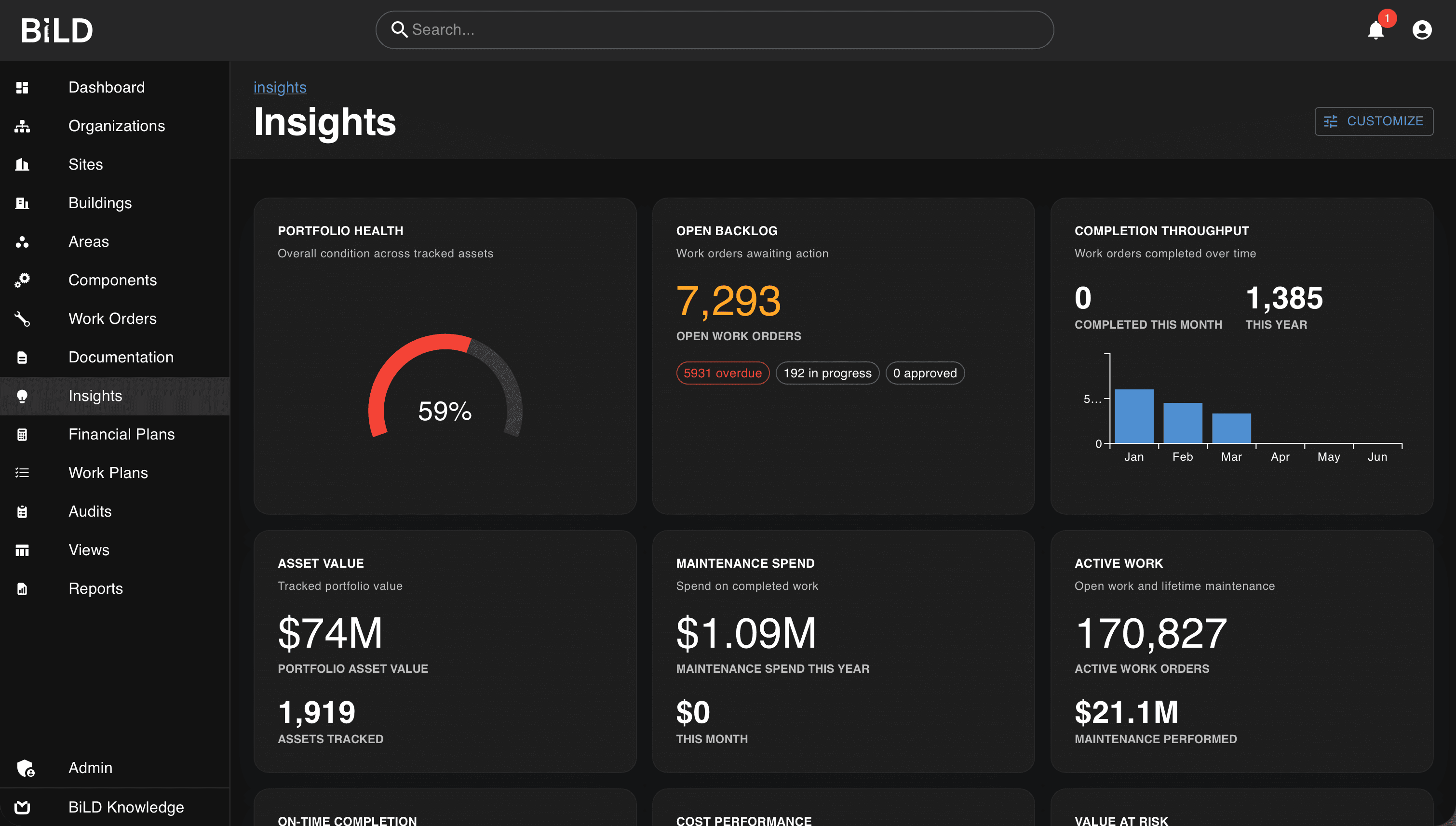 Insights dashboard for portfolio oversight